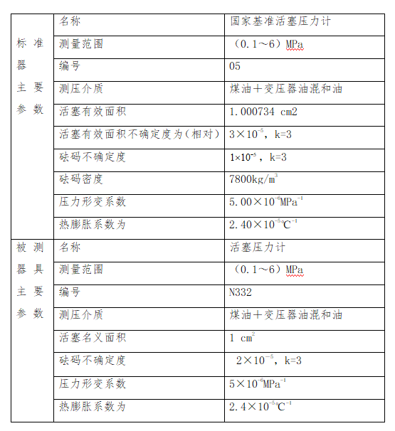 活塞压力计有效面积测量不确定度分析