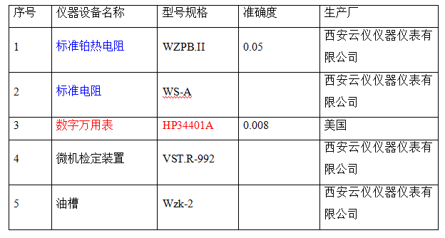 工业热电阻的检定设备有哪些？