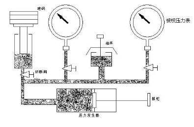 活塞式压力计生产厂家_活塞式压力计不适于什么使用